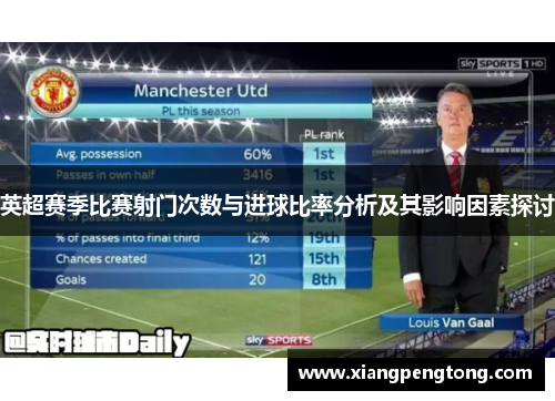 英超赛季比赛射门次数与进球比率分析及其影响因素探讨