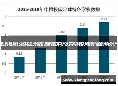 世界足球比赛奖金分配机制深度解析及其对球队和球员的影响分析