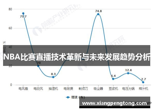 NBA比赛直播技术革新与未来发展趋势分析